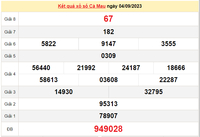 XSCM 11/9, Xem kết quả xổ số Cà Mau hôm nay 11/9/2023, xổ số Cà Mau ngày 11 tháng 9