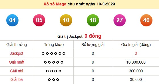 Vietlott 10/9, kết quả xổ số Vietlott hôm nay 10/9/2023, Vietlott Mega 6/45 10/9