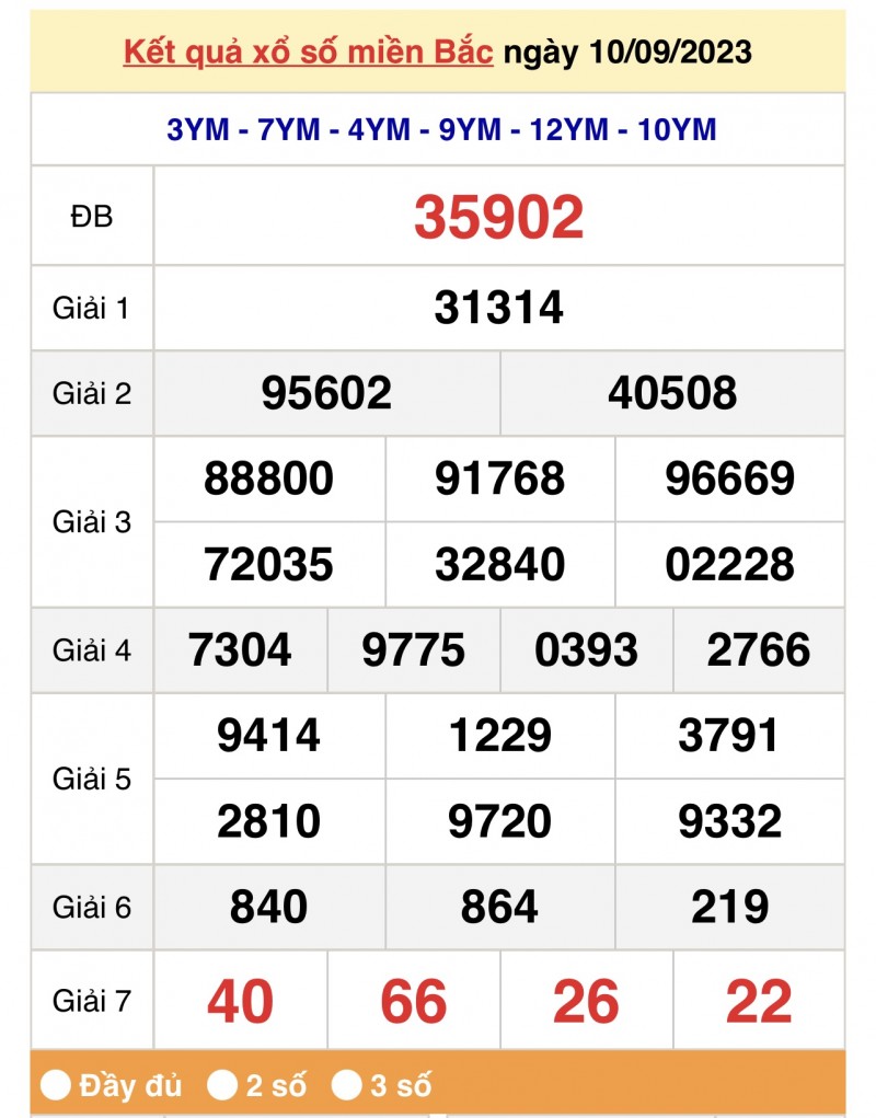 XSMB, Xổ số miền Bắc 10/9/2023