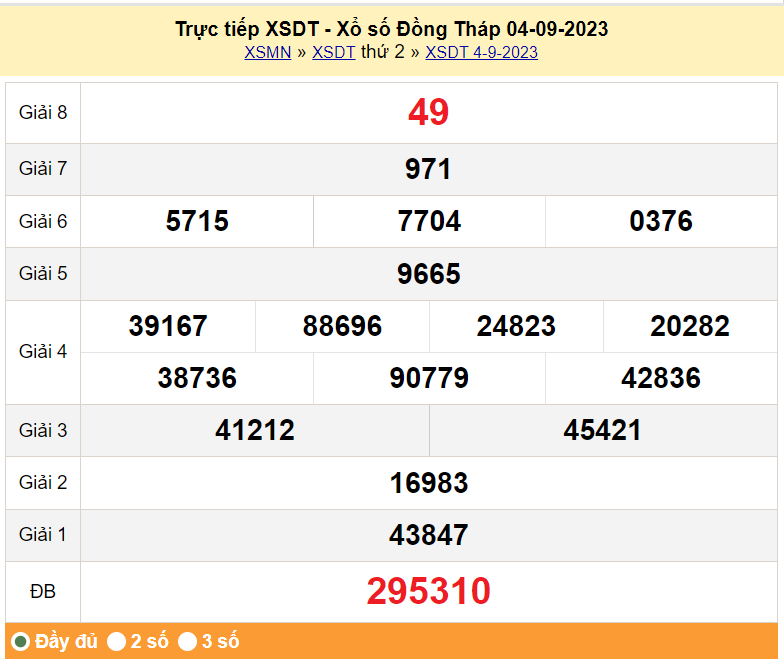 XSDT 11/9, Kết quả xổ số Đồng Tháp hôm nay 11/9/2023, KQXSDT thứ Hai ngày 11 tháng 9