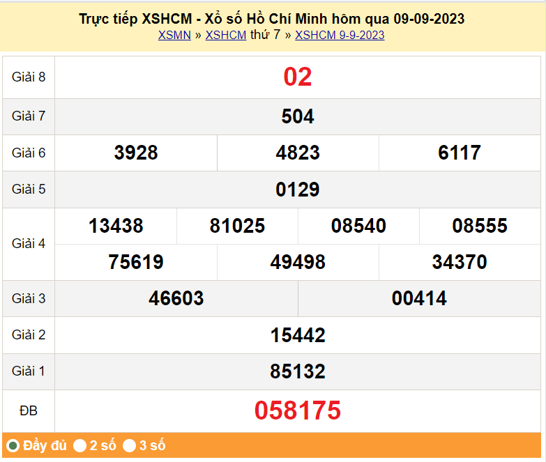 XSHCM 9/9, Kết quả Xổ số TP.HCM ngày 9/9