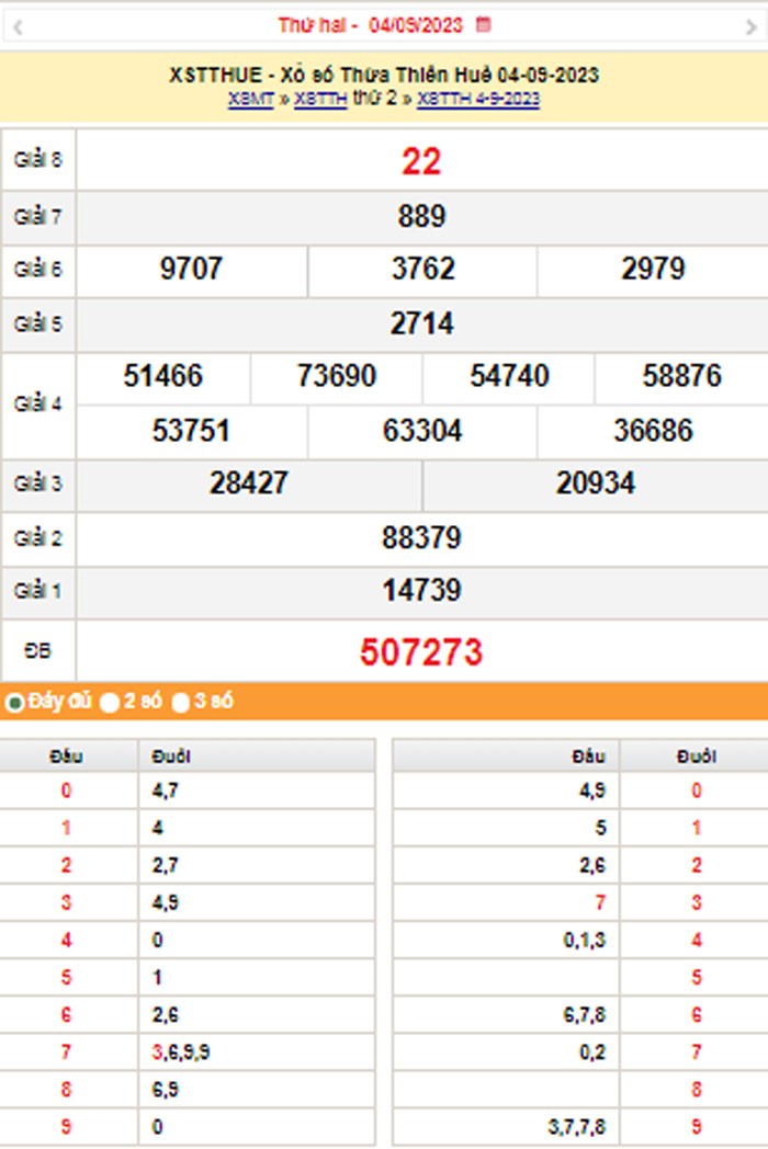 XSTTH 11/9, Kết quả xổ số Thừa Thiên Huế hôm nay 11/9/2023, KQXSTTH Thứ hai ngày 11 tháng 9