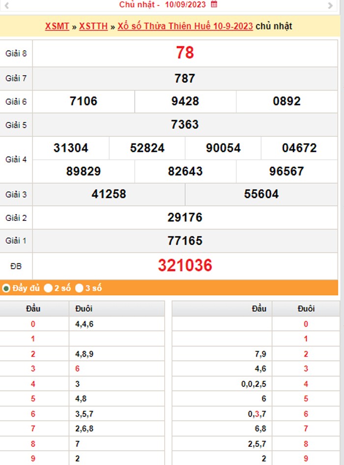 XSTTH 11/9, Kết quả xổ số Thừa Thiên Huế hôm nay 11/9/2023, KQXSTTH Thứ hai ngày 11 tháng 9