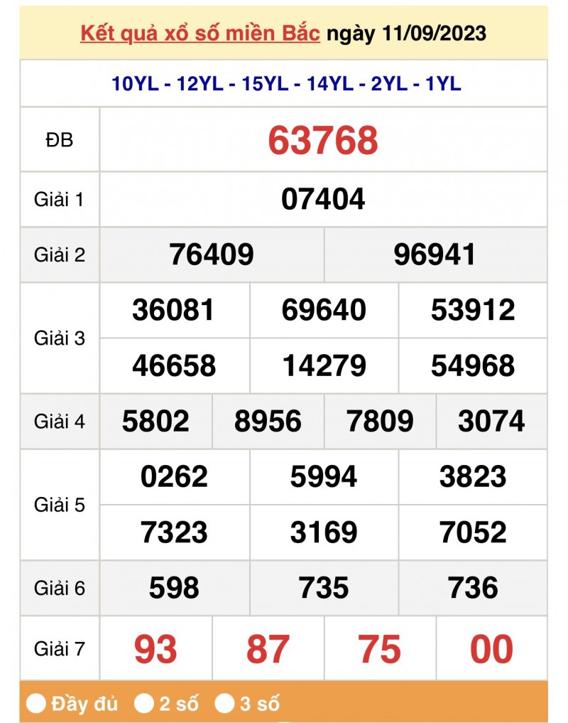 XSMB 12/9, Kết quả xổ số miền Bắc hôm nay 12/9/2023, xổ số miền Bắc 12 tháng 9, trực tiếp XSMB 12/9