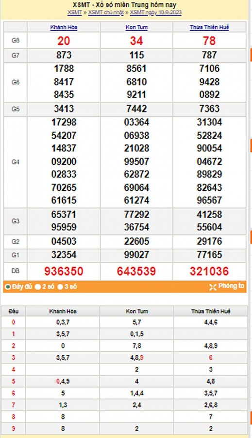 Kết quả Xổ số miền Trung ngày 11/9/2023, KQXSMT ngày 11 tháng 9, XSMT 11/9, xổ số miền Trung hôm nay