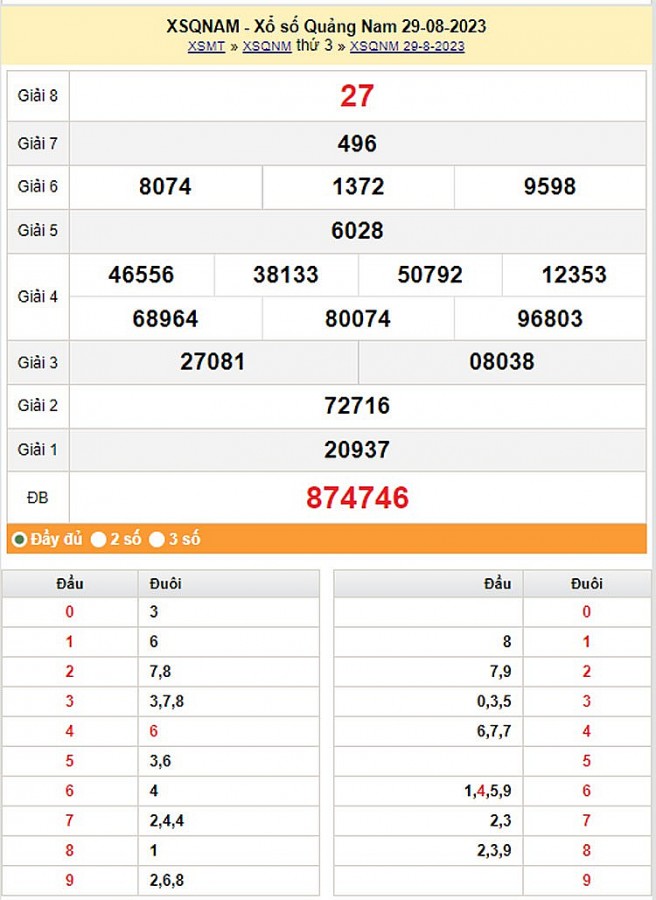 XSQNA 5/9, Kết quả xổ số Quảng Nam hôm nay 5/9/2023, KQXSQNA thứ Ba ngày 5 tháng 9