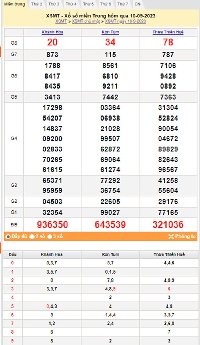 XSMT 11/9, Kết quả xổ số miền Trung hôm nay 11/9/2023, xổ số miền Trung ngày 11 tháng 9,trực tiếp XSMT 11/9