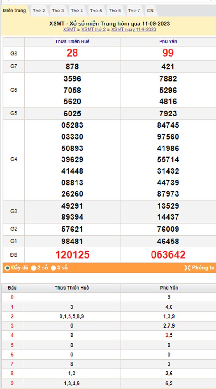 XSMT 12/9, Kết quả xổ số miền Trung hôm nay 12/9/2023, xổ số miền Trung ngày 12 tháng 9,trực tiếp XSMT 12/9