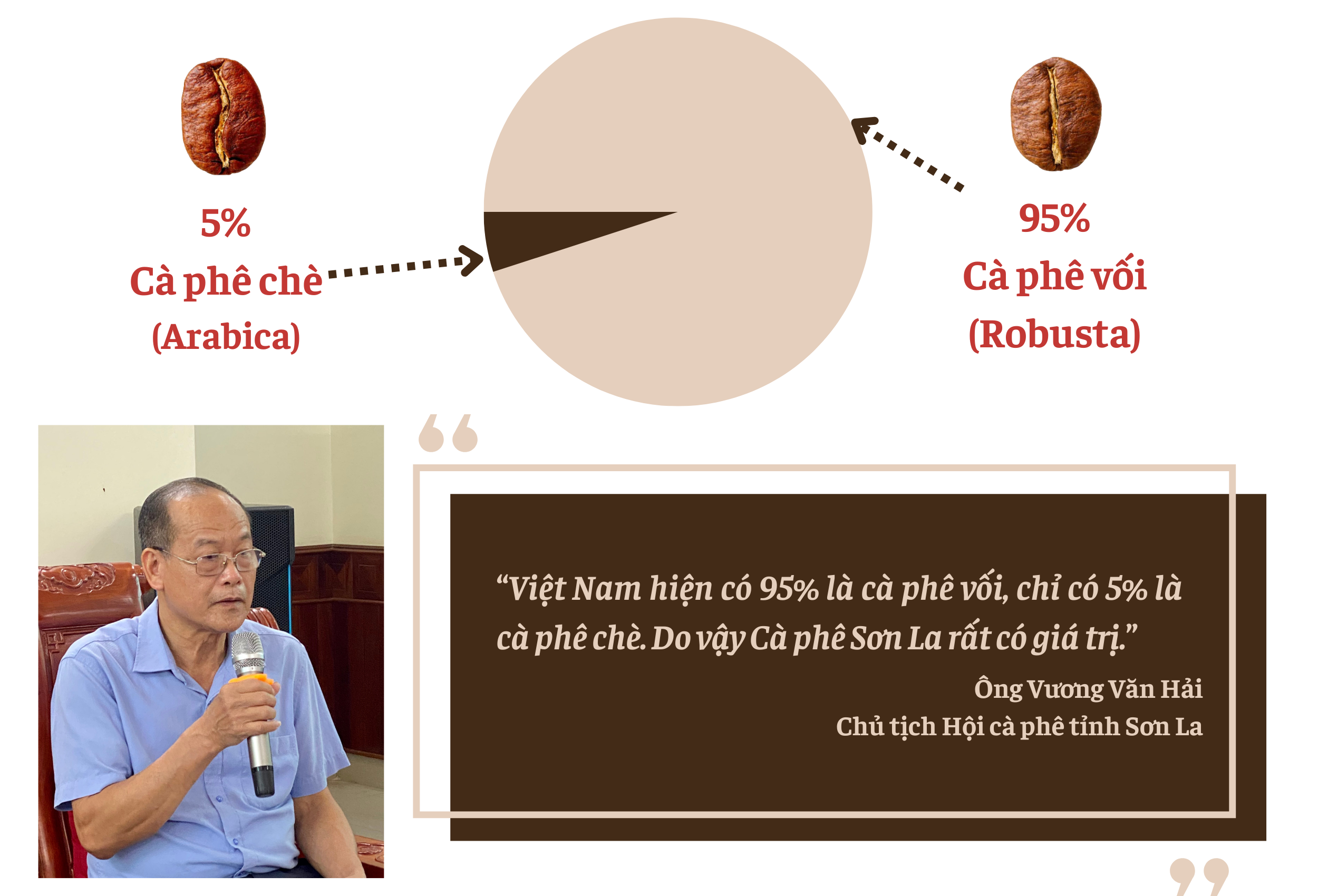 Longform | Cà phê Sơn La: Từ cây giảm nghèo đến thương hiệu vươn tầm thế giới