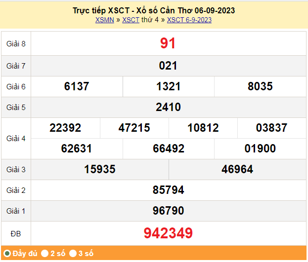 XSCT 6/9, Kết quả Xổ số Cần Thơ ngày 6/9