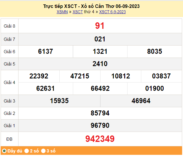 XSCT 20/9, Kết quả xổ số Cần Thơ hôm nay 20/9/2023, KQXSCT thứ Tư ngày 20 tháng 9