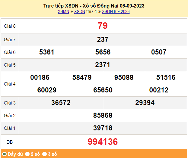 XSDN, XSDN 6/9, Xổ số Đồng Nai ngày 6 tháng 9