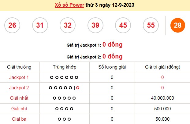 Vietlott 12/9, kết quả xổ số Vietlott hôm nay ngày 12/9/2023, Vietlott Power 6/55 12/9