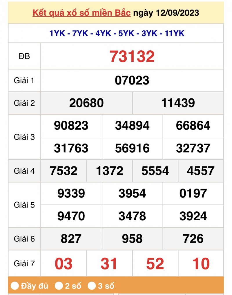 Kết quả Xổ số miền Bắc ngày 13/9/2023, KQXSMB ngày 13 tháng 9, XSMB 13/9, xổ số miền Bắc hôm nay