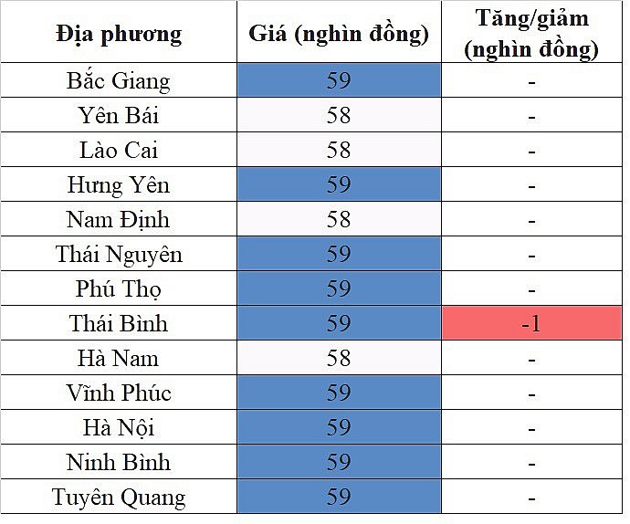 Giá heo hơi hôm nay ngày 13/9/2023: Tiếp tục giảm nhẹ 1.000 đồng/kg