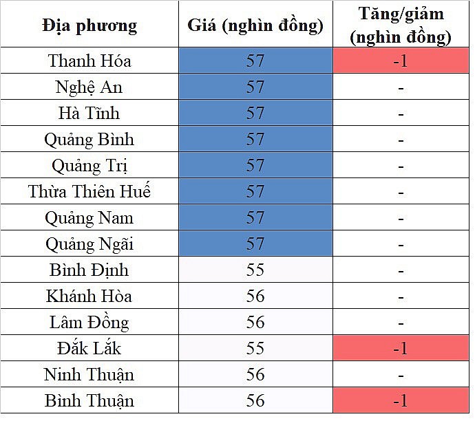 Giá heo hơi hôm nay ngày 13/9/2023: Tiếp tục giảm nhẹ 1.000 đồng/kg