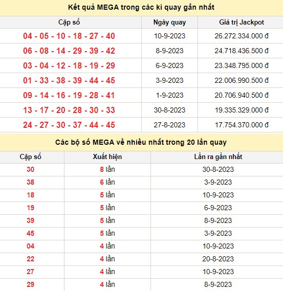 Vietlott 13/9, kết quả xổ số Vietlott hôm nay 13/9/2023, Vietlott Mega 6/45 13/9