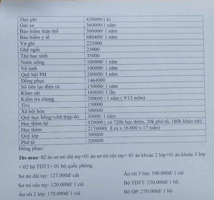 "Lạm thu" trong trường học: Năm nào cũng chỉ đạo nhưng sao vẫn tái diễn?