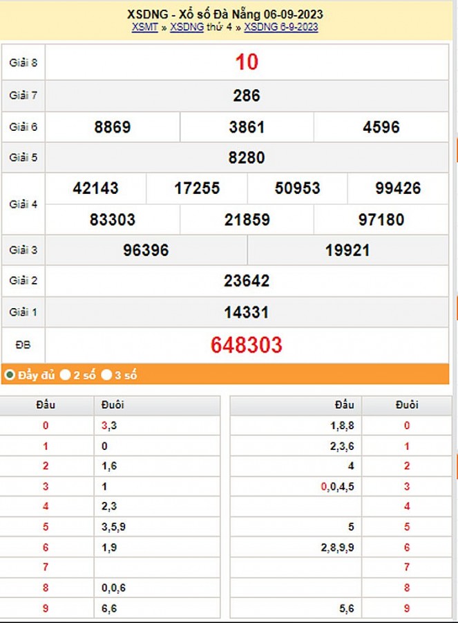 XSDNA 9/9, Kết quả xổ số Đà Nẵng hôm nay 9/9/2023, KQXSDNA thứ Bảy ngày 9 tháng 9