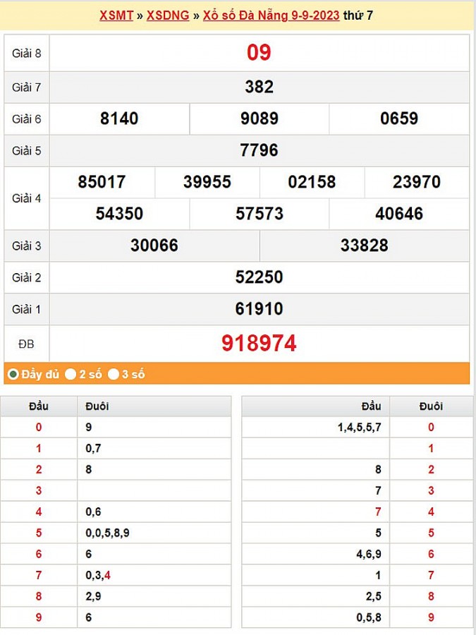 XSDNA 13/9, Kết quả xổ số Đà Nẵng hôm nay 13/9/2023, KQXSDNA thứ Tư ngày 13 tháng 9