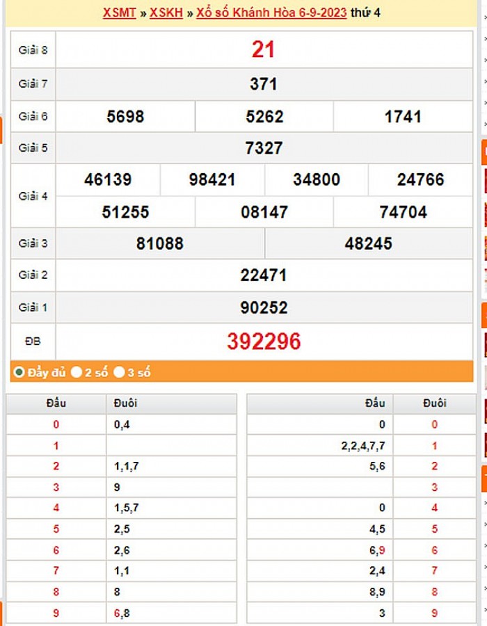 XSKH 10/9, Kết quả xổ số Khánh Hòa hôm nay 10/9/2023, KQXSKH Chủ Nhật ngày 10 tháng 9