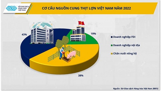 Giá nguyên liệu thức ăn chăn nuôi giảm có ‘gợi ý’ cho việc tăng tái đàn?