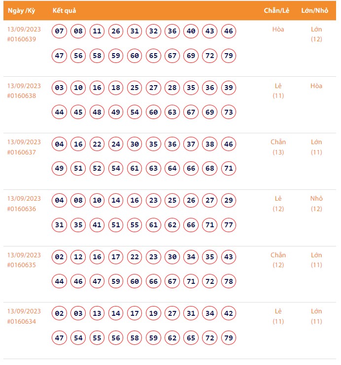 Vietlott 13/9, Kết quả xổ số Keno hôm nay ngày 13/9/2023, Vietlott Keno thứ Tư 13/9