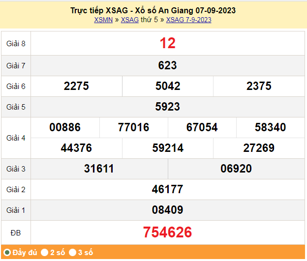 XSAG 7/9, Xổ số An Giang ngày 7 tháng 9