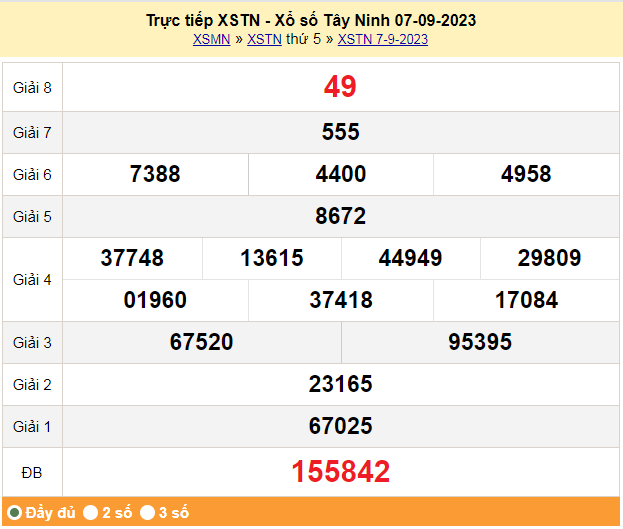 XSTN 7/9, Xổ số Tây Ninh ngày 7 tháng 9