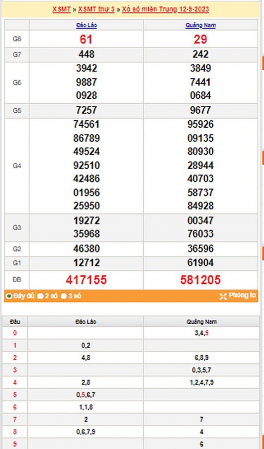 Kết quả Xổ số miền Trung ngày 13/9/2023, KQXSMT ngày 13 tháng 9, XSMT 13/9, xổ số miền Trung hôm nay