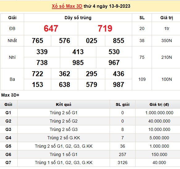 Vietlott 13/9, kết quả xổ số Vietlott hôm nay 13/9/2023, Vietlott Mega 6/45 13/9