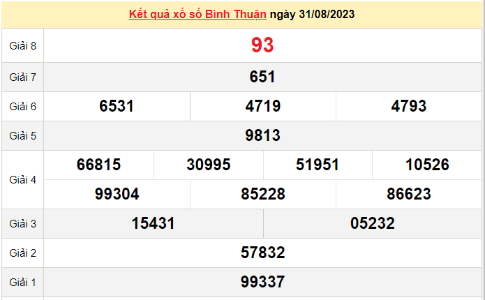 XSBTH 14/9, Kết quả xổ số Bình Thuận hôm nay 14/9/2023, KQXSBTH thứ Năm ngày 14 tháng 9