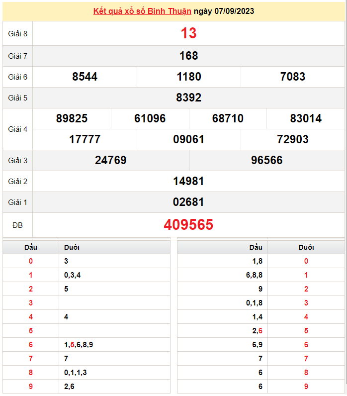 XSBTH 14/9, Xem kết quả xổ số Bình Thuận hôm nay 14/9/2023, xổ số Bình Thuận ngày 14 tháng 9
