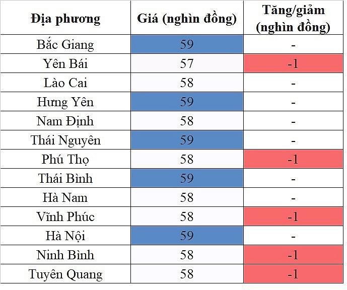 Giá heo hơi hôm nay ngày 14/9/2023: Đà giảm vẫn tiếp diễn