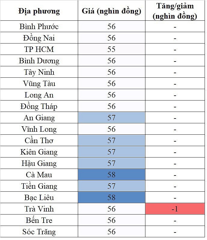 Giá heo hơi hôm nay ngày 14/9/2023: Đà giảm vẫn tiếp diễn