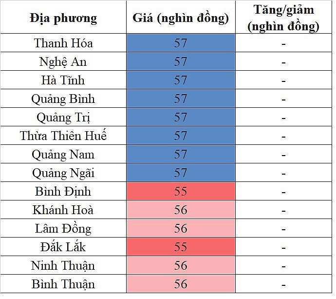 Giá heo hơi hôm nay ngày 14/9/2023: Đà giảm vẫn tiếp diễn