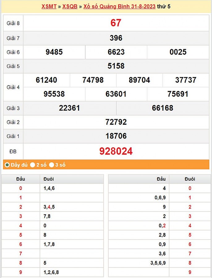 XSQB 7/9, Kết quả xổ số Quảng Bình hôm nay 7/9/2023, KQXSQB Thứ Năm ngày 7 tháng 9