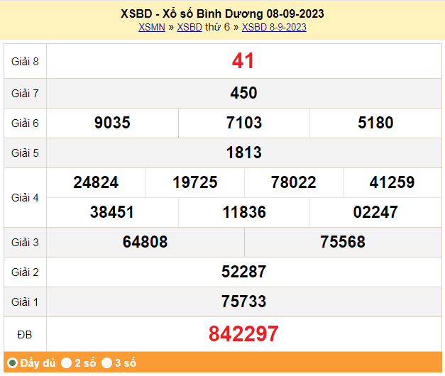 XSBD 8/9, Xổ số Bình Dương ngày 8 tháng 9