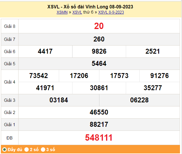 XSVL 8/9, Kết quả Xổ số Vĩnh Long ngày 8/9