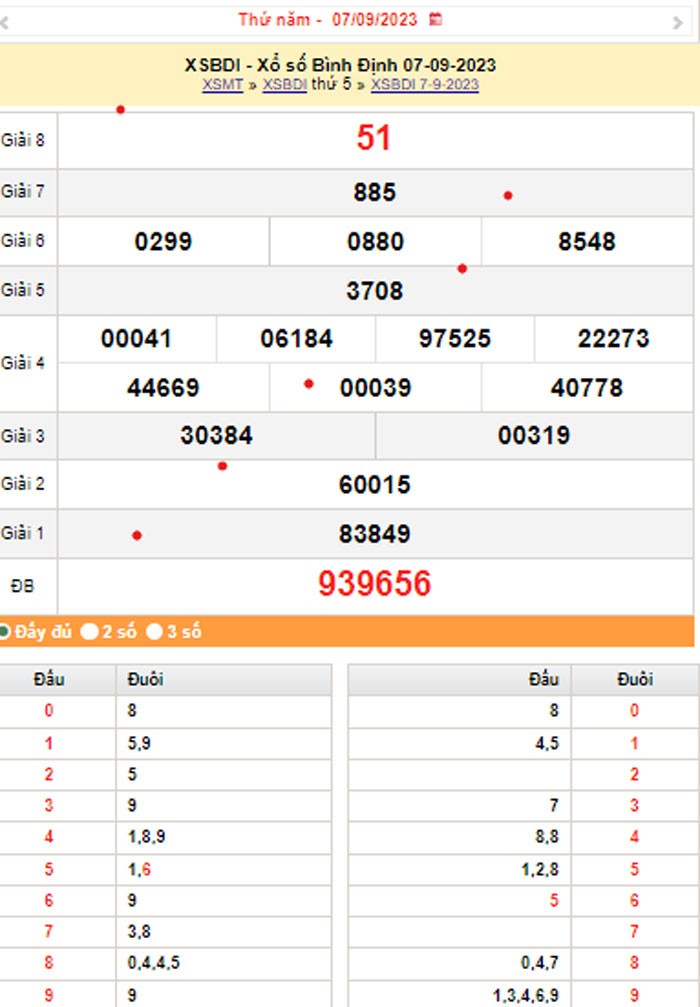 XSBDI 14/9, Kết quả xổ số Bình Định hôm nay 14/9/2023, KQXSBDI thứ Năm ngày 14 tháng 9