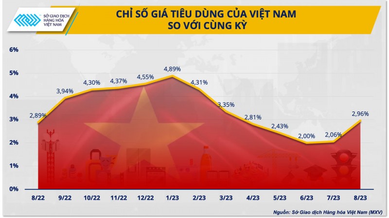 Kiểm soát lạm phát, ổn định tỷ giá trong bối cảnh giá dầu tăng cao trở lại