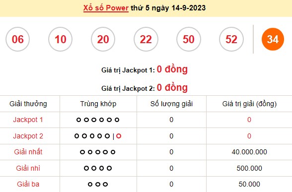 Vietlott 14/9, kết quả xổ số Vietlott hôm nay ngày 14/9/2023, Vietlott Power 6/55 14/9