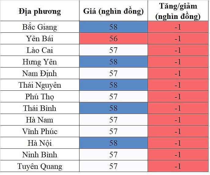 Giá heo hơi hôm nay ngày 15/9/2023: Tăng/giảm 1.000 đồng/kg