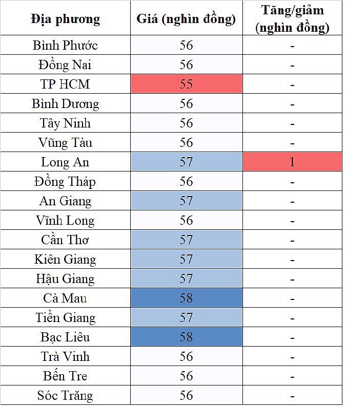 Giá heo hơi hôm nay ngày 15/9/2023: Tăng/giảm 1.000 đồng/kg