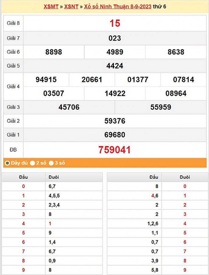 XSNT 15/9, Kết quả xổ số Ninh Thuận hôm nay 15/9/2023, KQXSNT thứ Sáu ngày 15 tháng 9