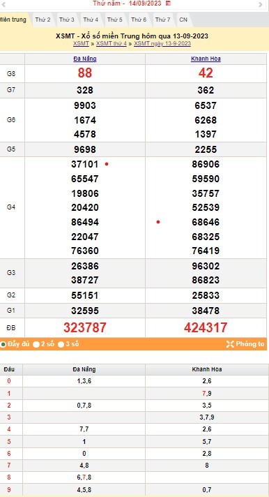 XSMT 14/9, Kết quả xổ số miền Trung hôm nay 14/9/2023, xổ số miền Trung ngày 14 tháng 9,trực tiếp XSMT 14/9