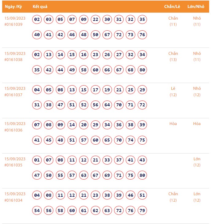 Vietlott 15/9, Kết quả xổ số Keno hôm nay ngày 15/9/2023, Vietlott Keno thứ Sáu 15/9