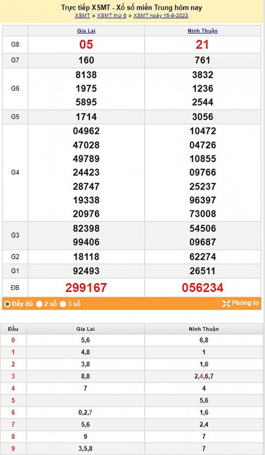 Kết quả Xổ số miền Trung ngày 16/9/2023, KQXSMT ngày 16 tháng 9, XSMT 16/9, xổ số miền Trung hôm nay