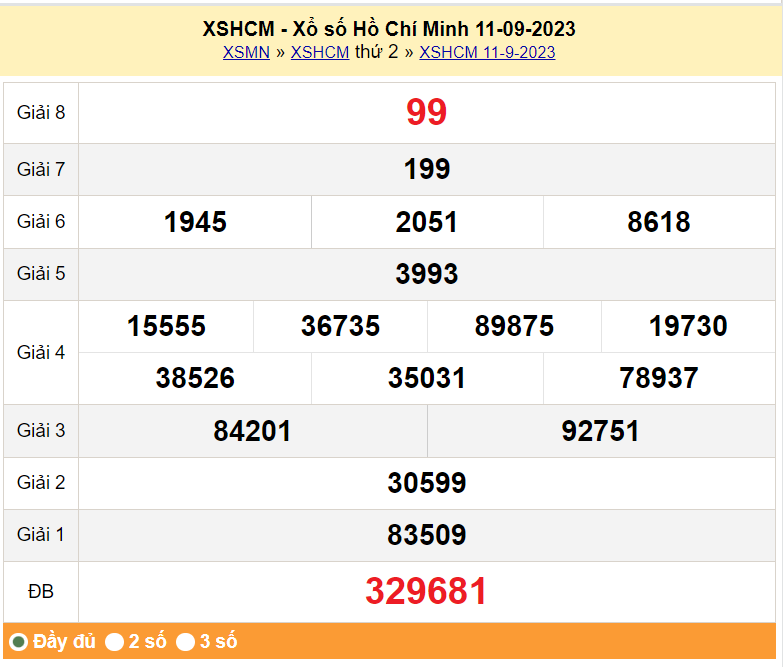 XSHCM 16/9, Kết quả xổ số TP.HCM hôm nay 16/9/2023, KQXSHCM thứ Bảy ngày 16 tháng 9