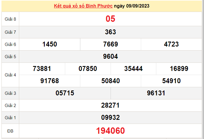 XSBP 16/9, Xem kết quả xổ số Bình Phước hôm nay 16/9/2023, xổ số Bình Phước ngày 16 tháng 9